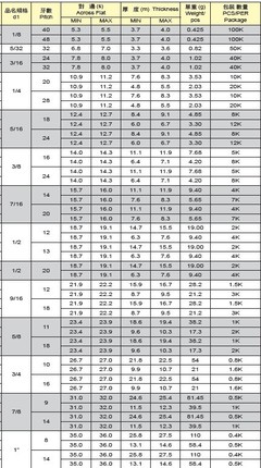 中碳钢英美制尼龙防松螺母技术解析与应用咨询