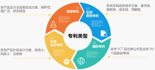 专利服务与技术交流 创新驱动发展的双轮引擎
